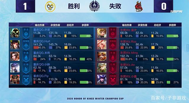 的一部分 的一部分